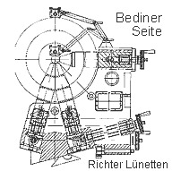 Luenetten Skizze