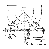 Luenetten Skizze