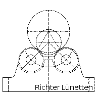 Luenetten Skizze