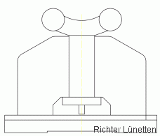 Luenetten Skizze