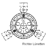 Luenetten Skizze